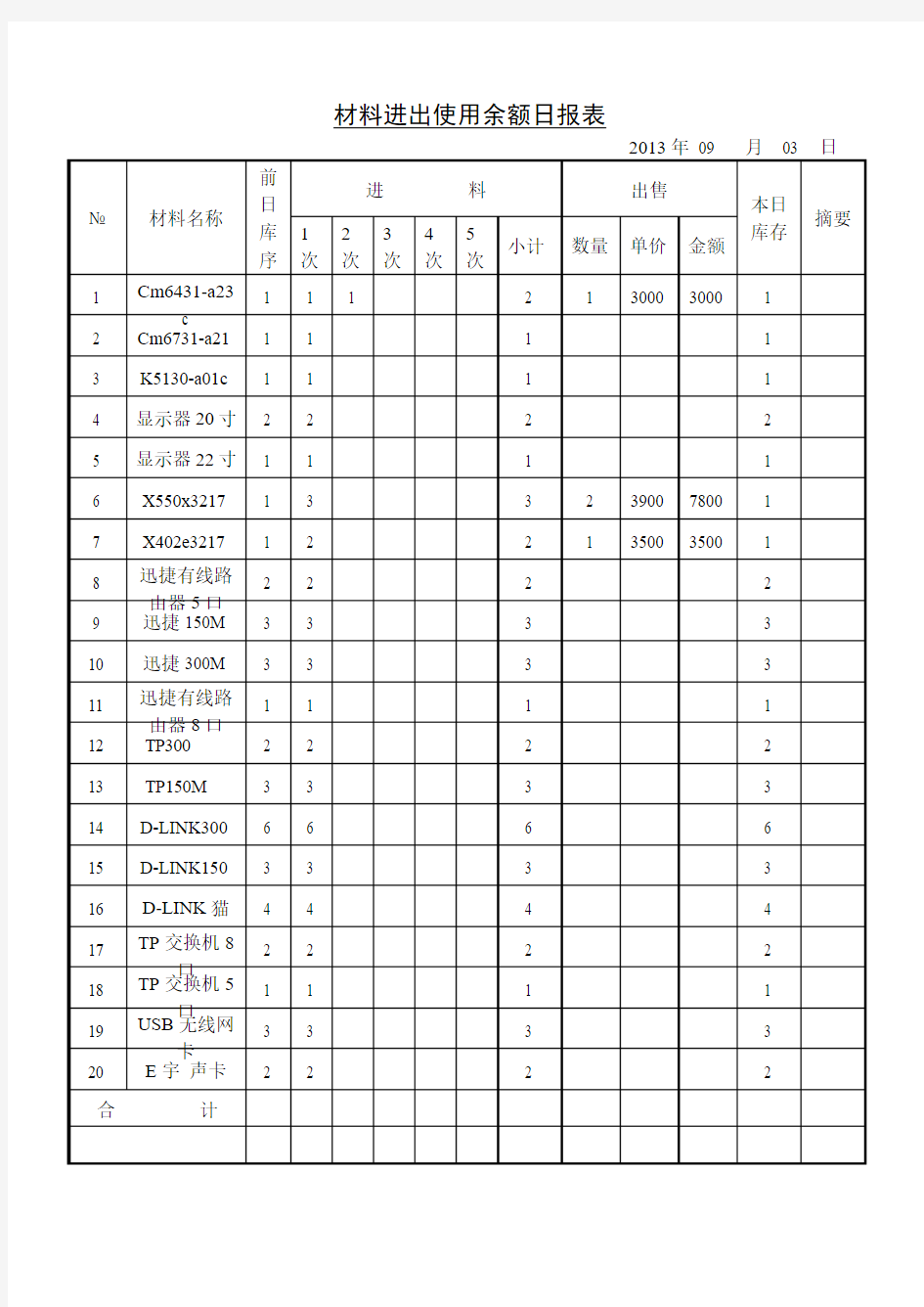 材料进出使用余额日报表