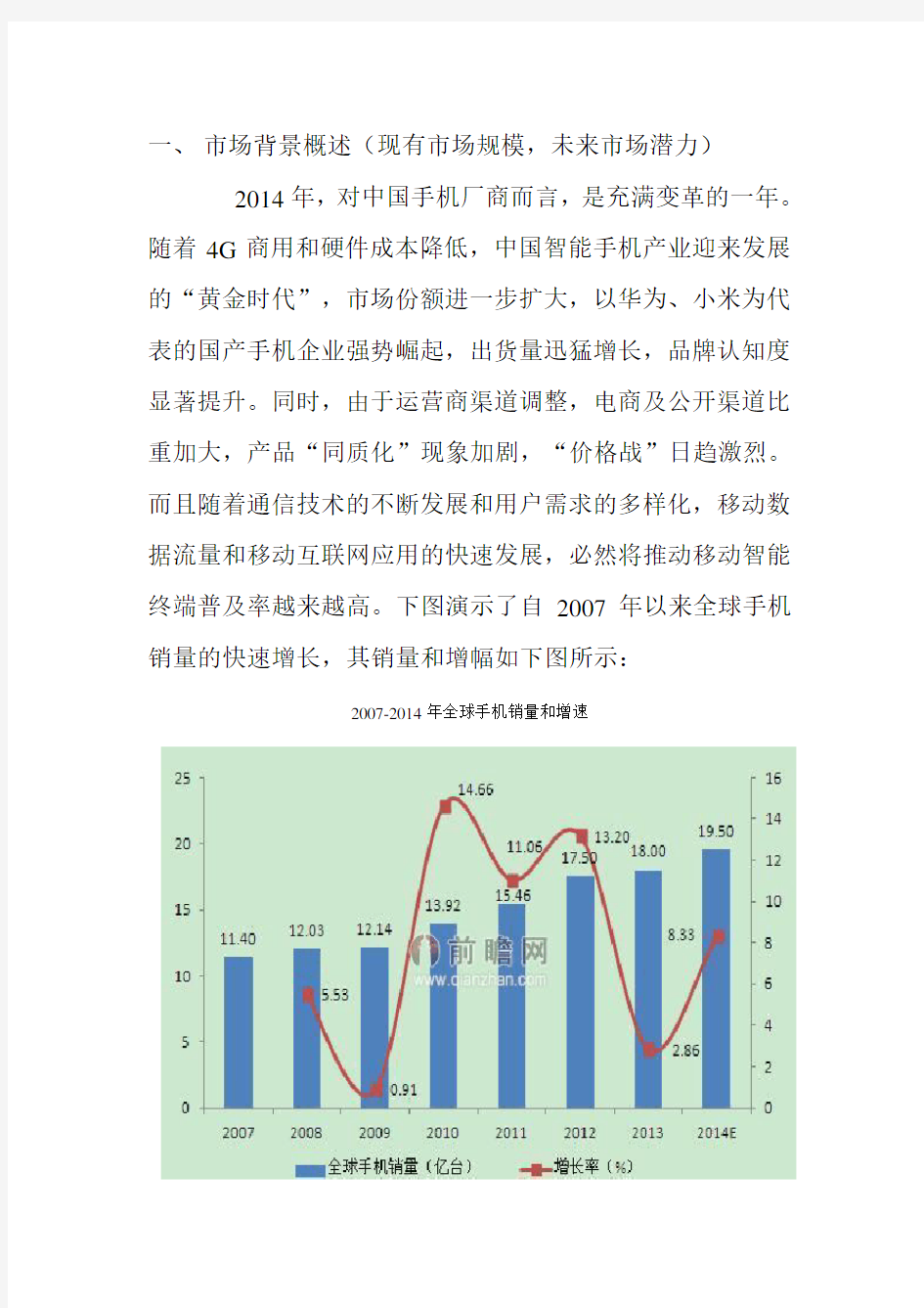 国内智能手机市场发展与竞争现状分析