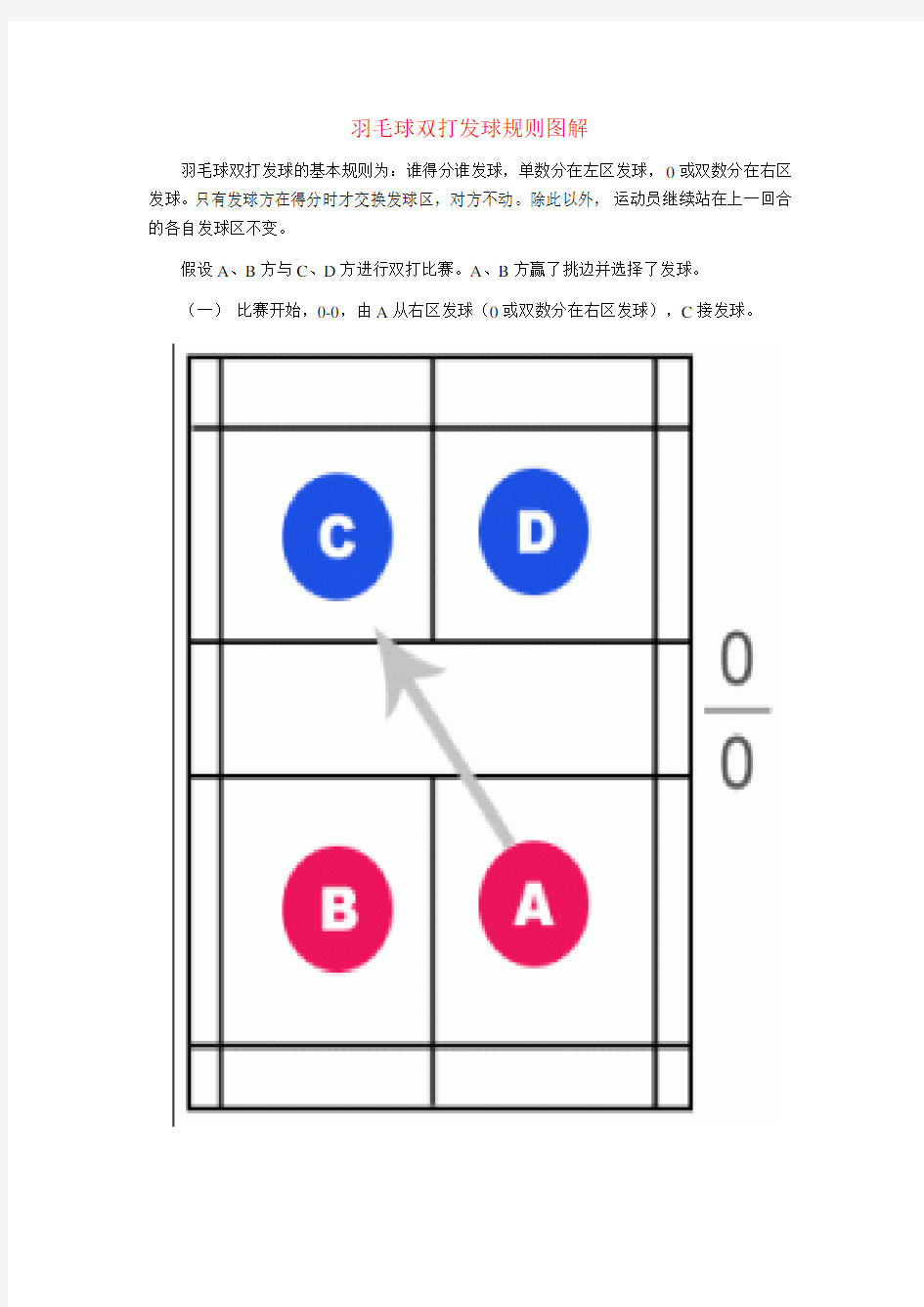 羽毛球双打发球规则(图解)