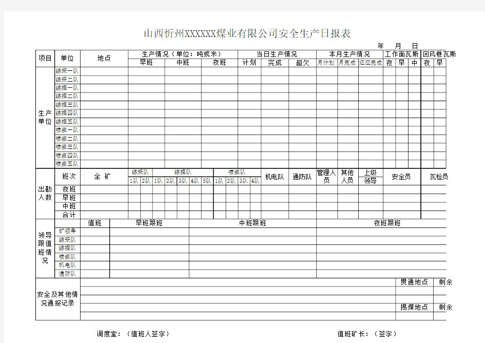 煤矿安全生产日报表最新