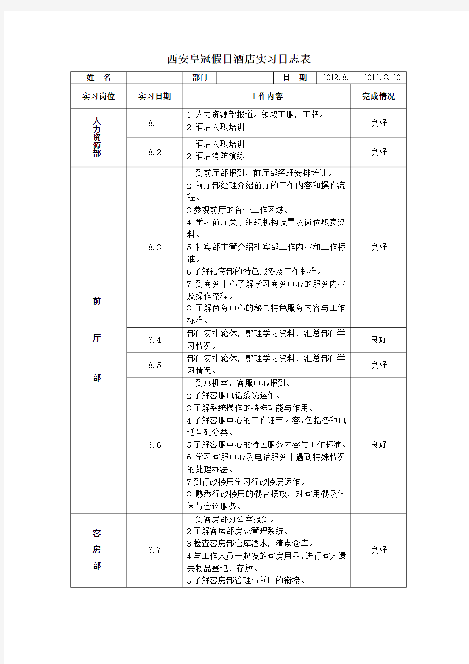 皇冠假日酒店工作日志