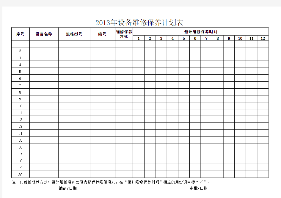 2013年设备维修保养计划表