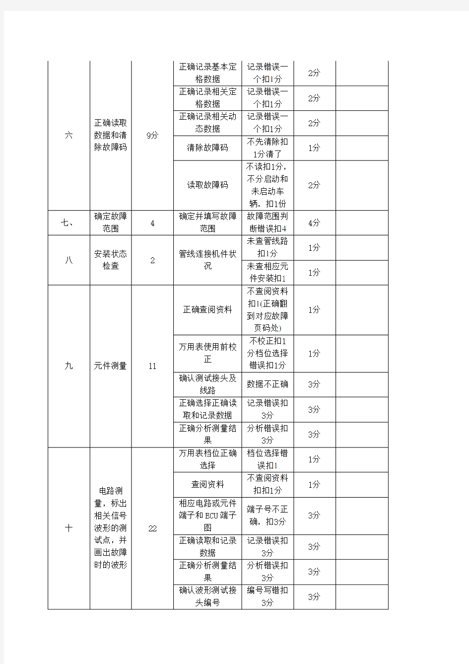 汽车故障诊断评分表