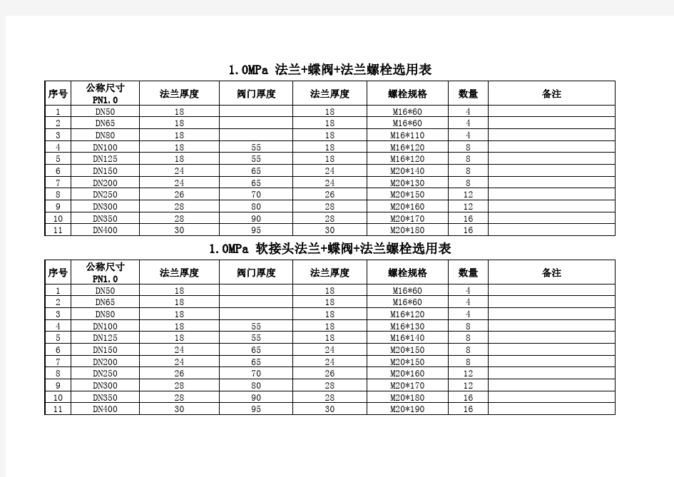 阀门螺栓对照表