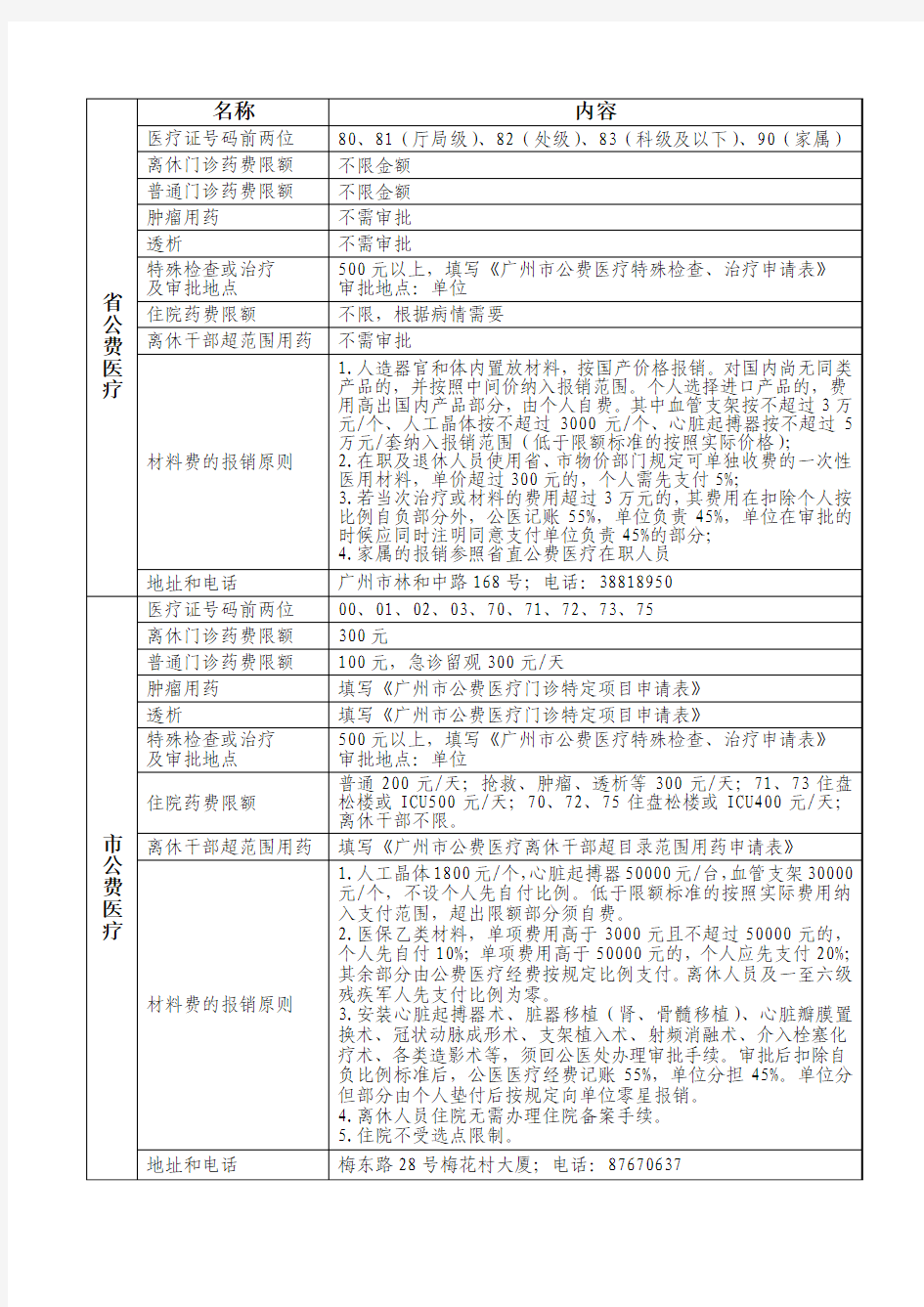 公费医疗政策