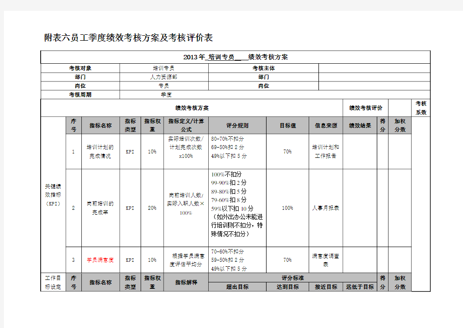 培训专员绩效考核