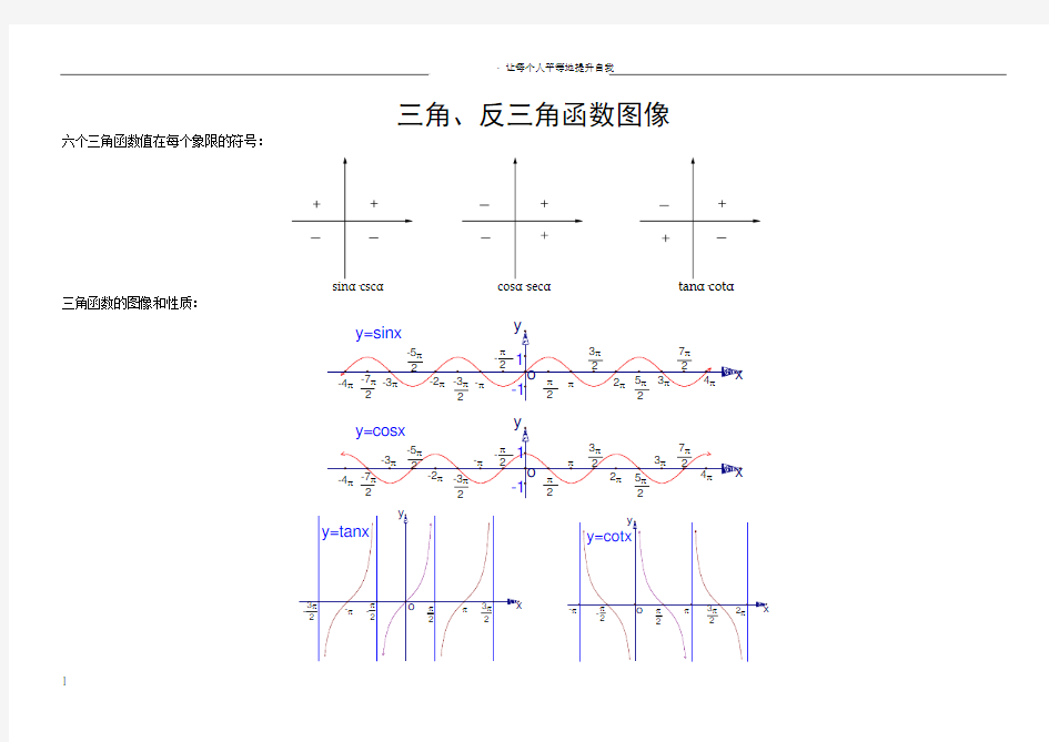 三角和反三角函数图像