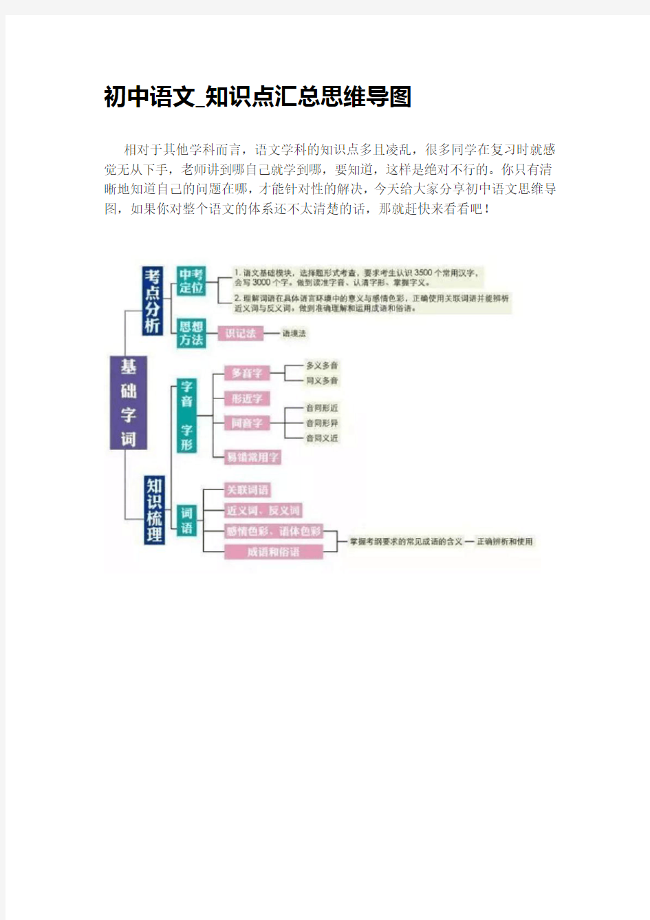 初中语文_知识点汇总思维导图