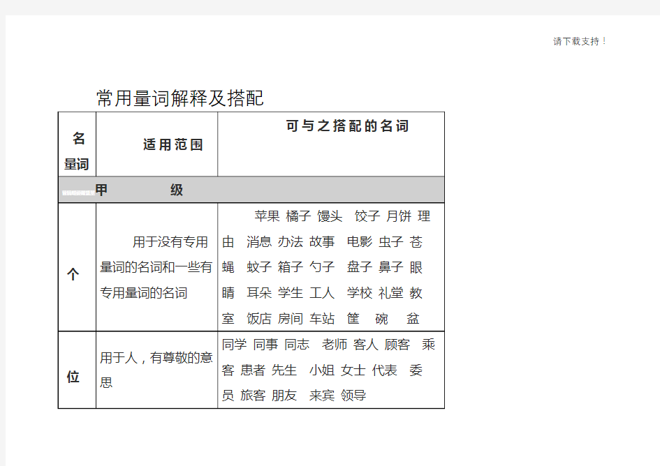 常用量词解释及搭配