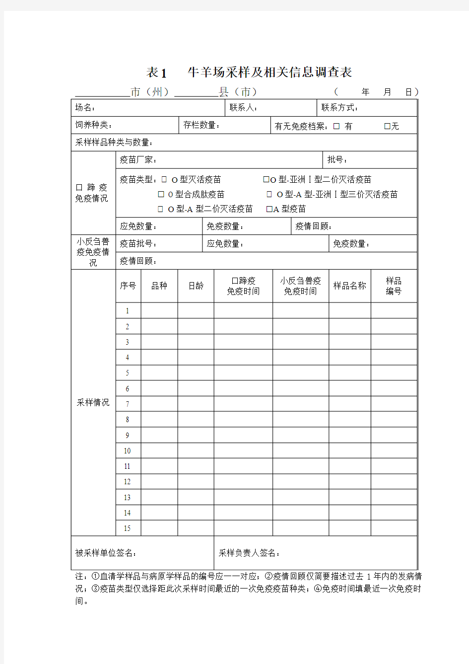 采样调查表汇总