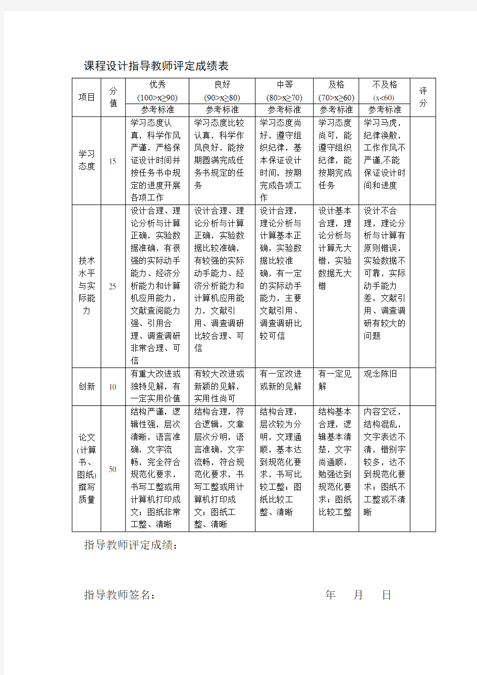 重庆大学运动控制系统课程设计