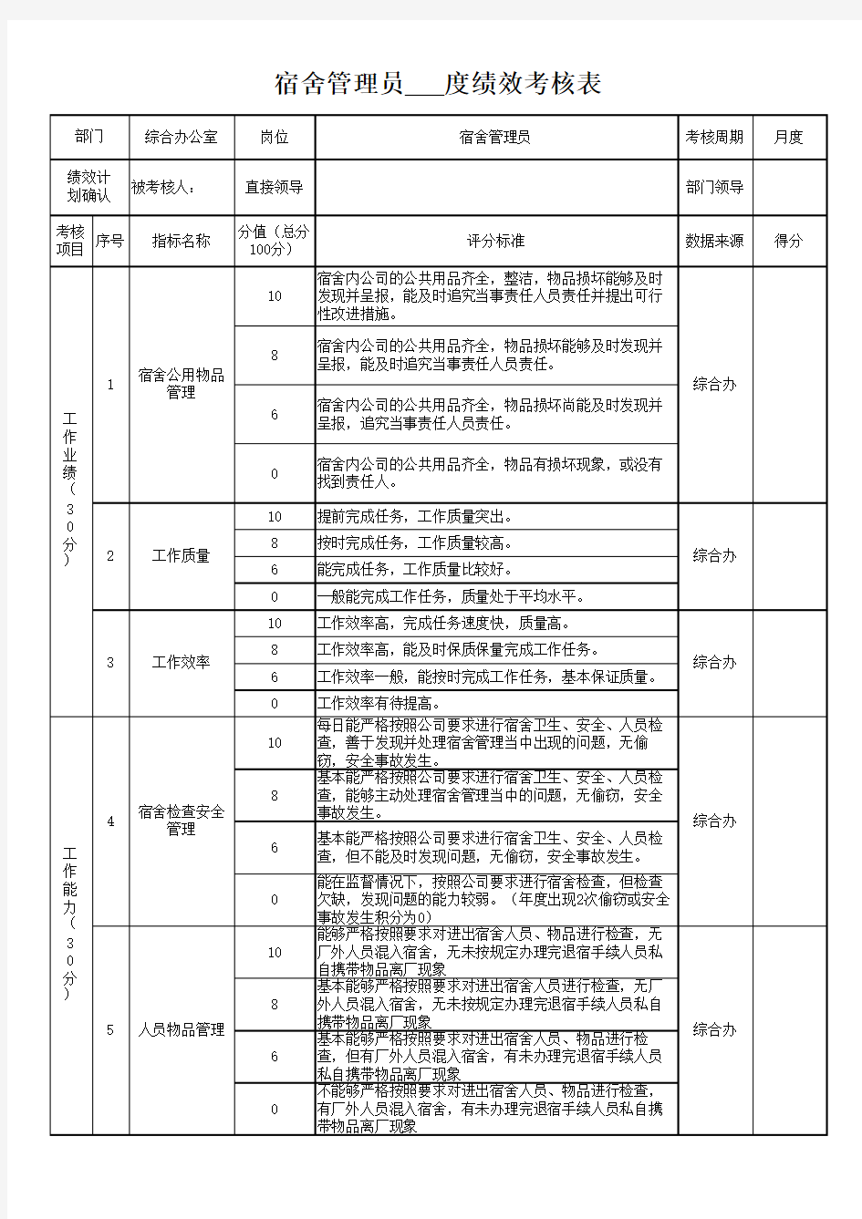 宿舍管理员季度考核表-