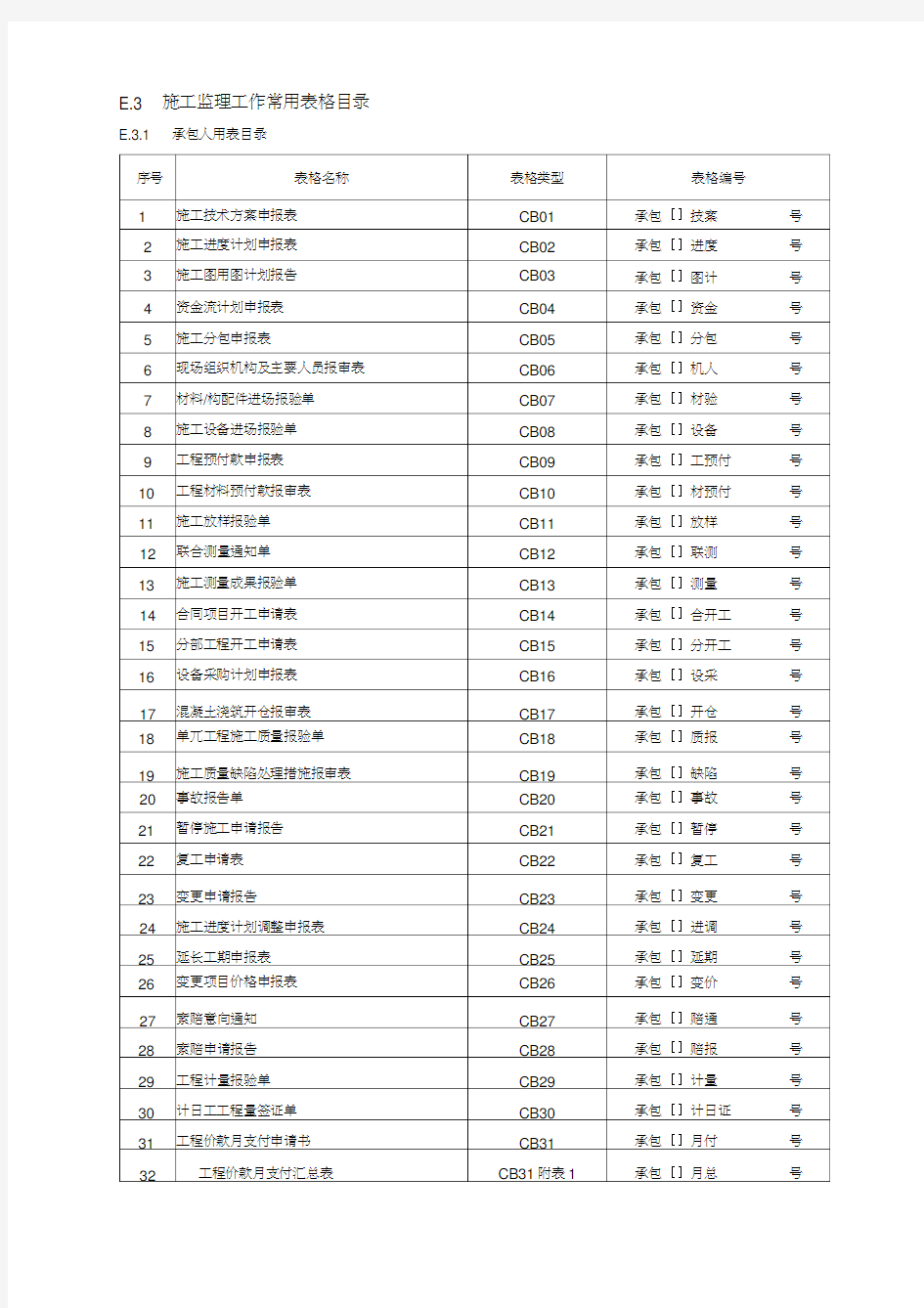 水利水电工程施工监理常用表格