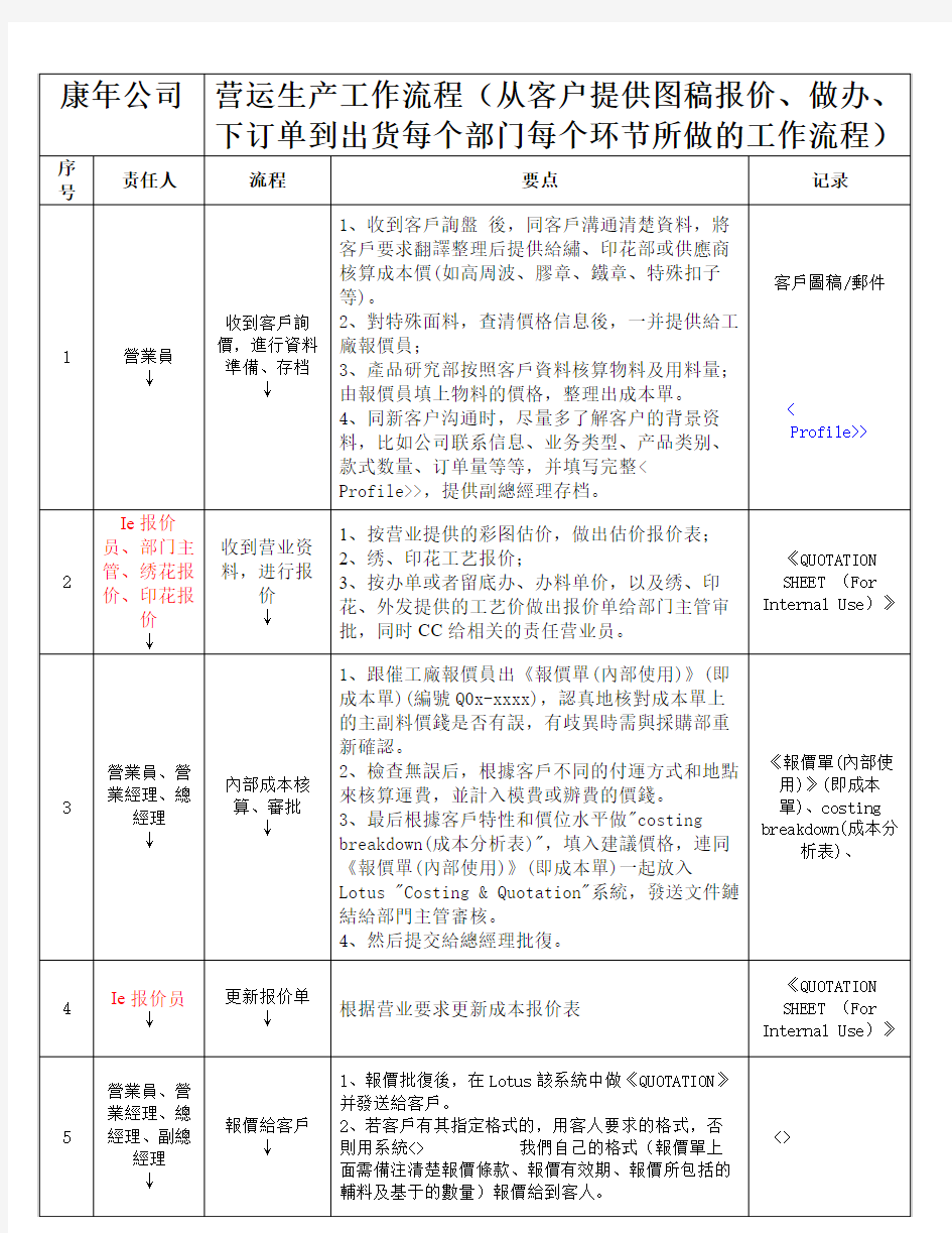 营运生产工作流程图