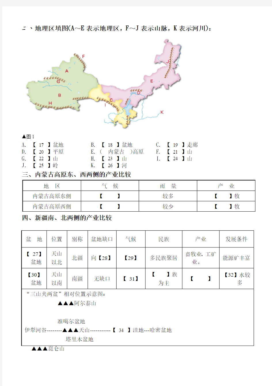 中国地理西部地区：西北、西南重点整理