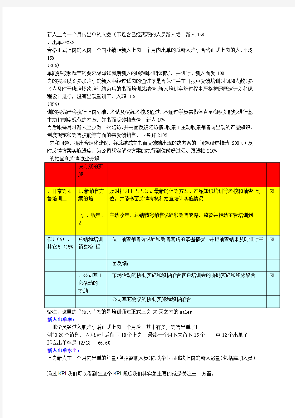 阿里巴巴渠道商公司内部渠道培训经理业务培训系列