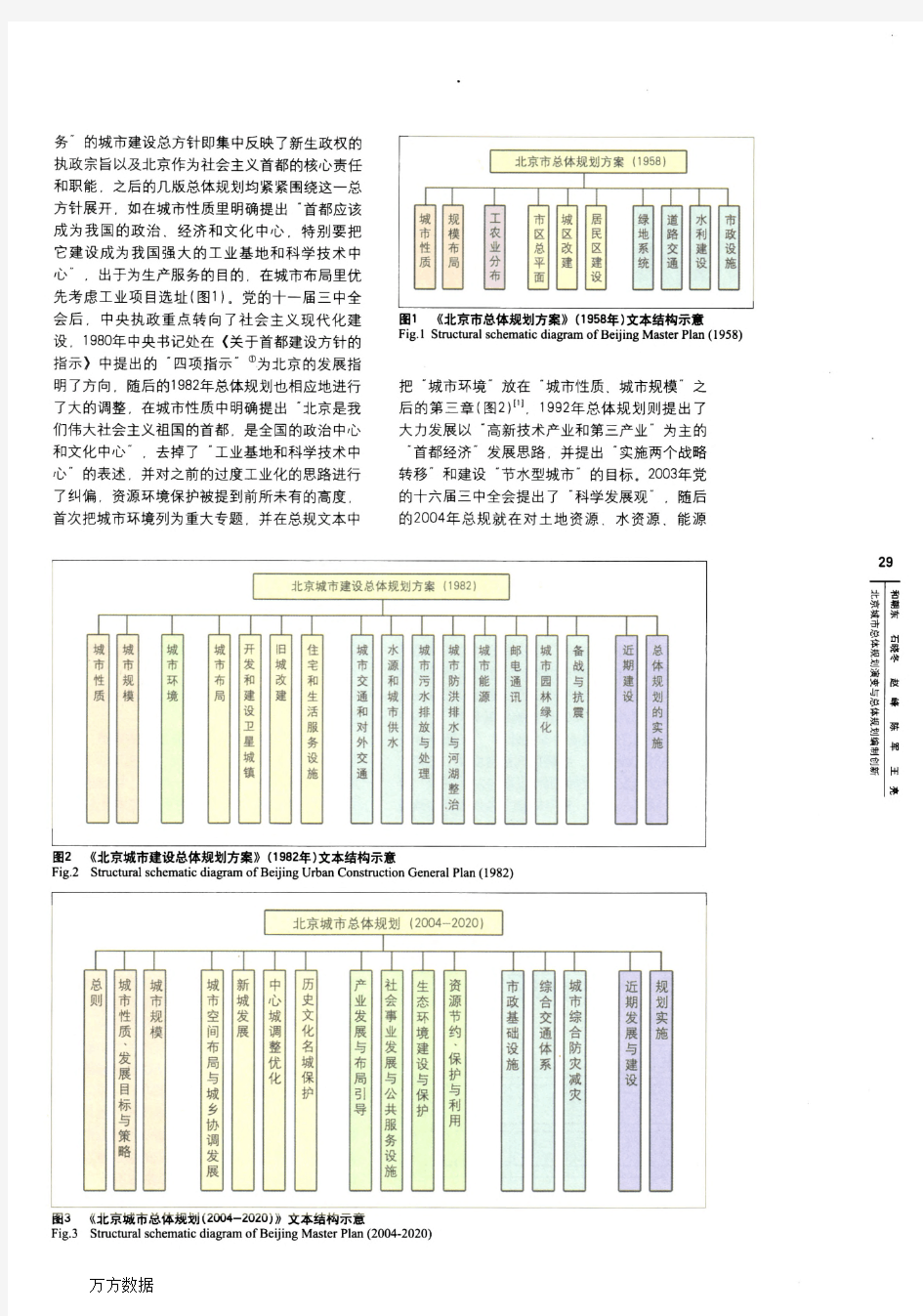 北京城市总体规划演变与总体规划编制创新