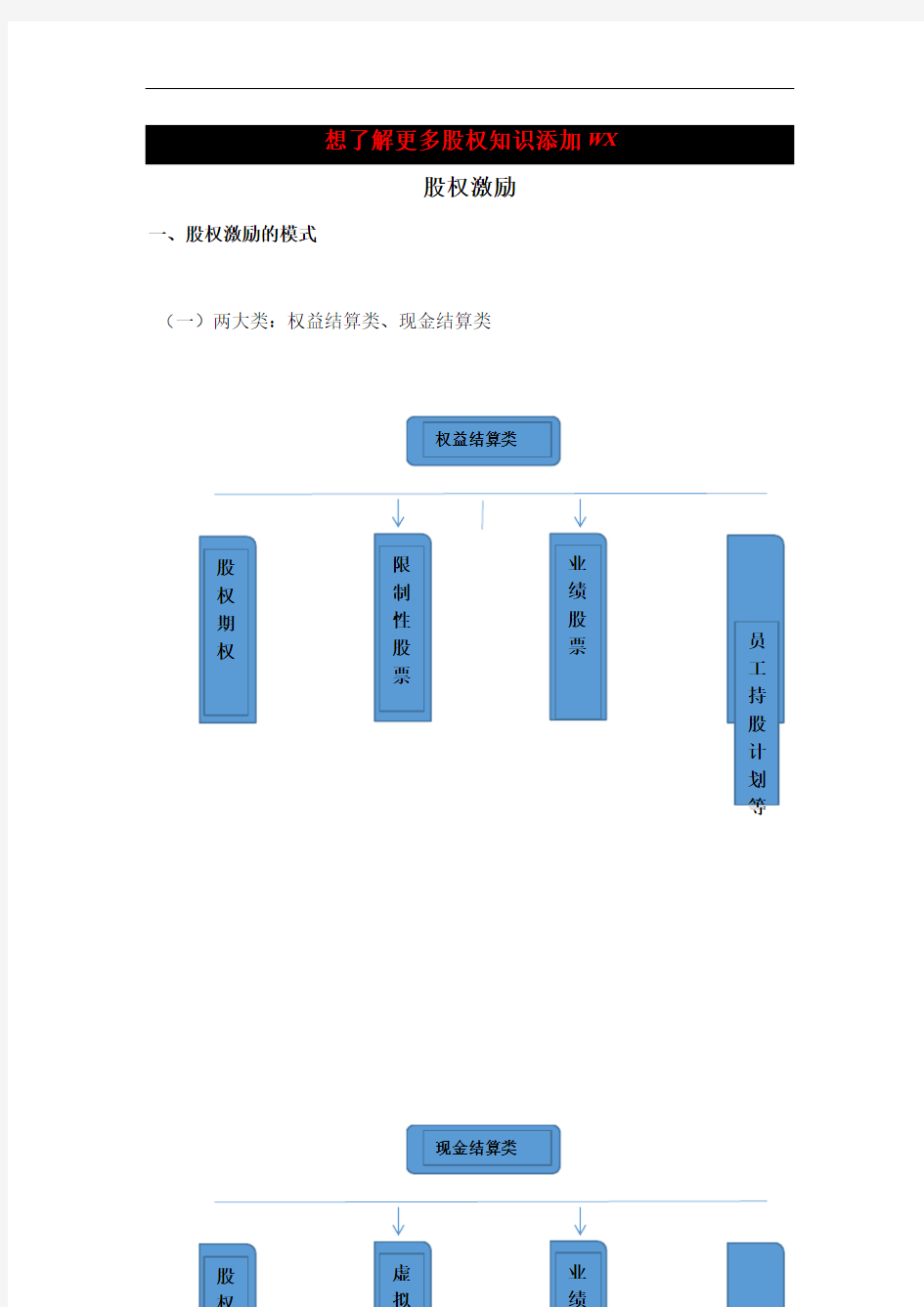 股权激励方案设计