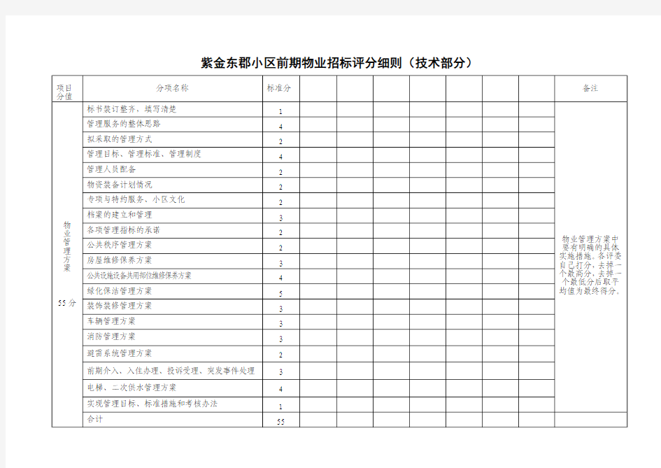 招标评分细则