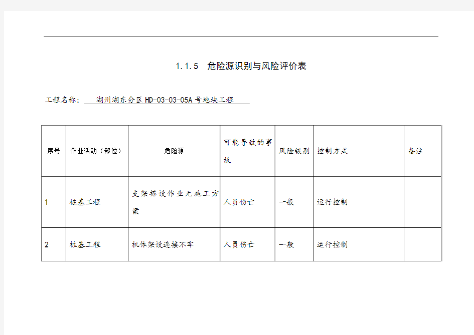 1.1.5--危险源识别与风险评价表范例