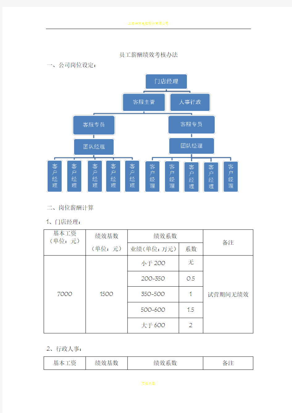 员工薪酬绩效考核办法