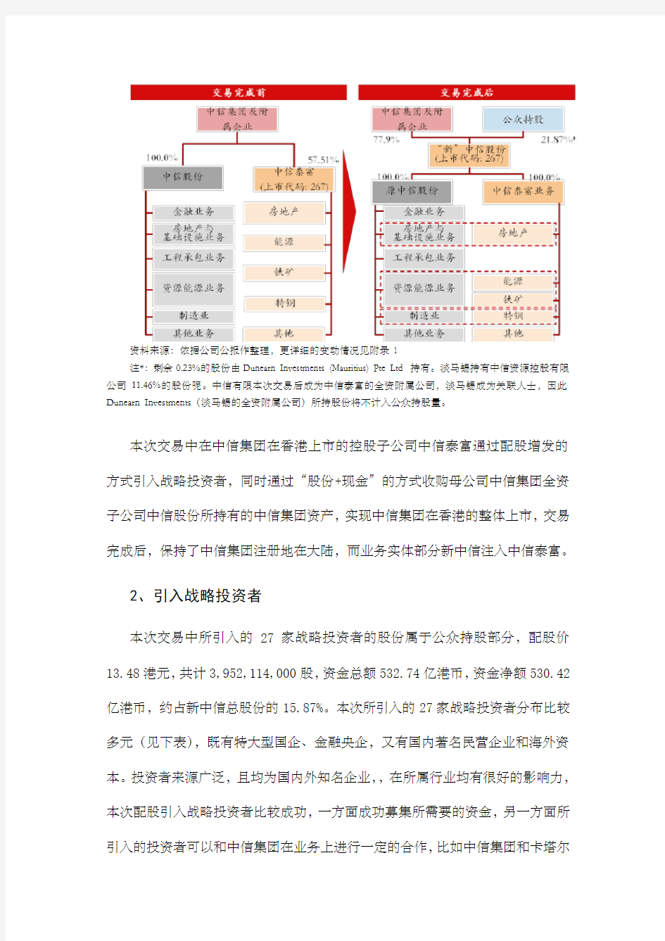 中信集团香港借壳上市案例分析