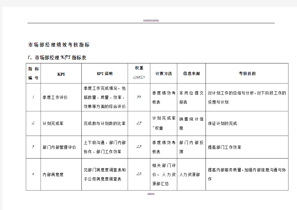 市场部绩效考核KPI指标42627