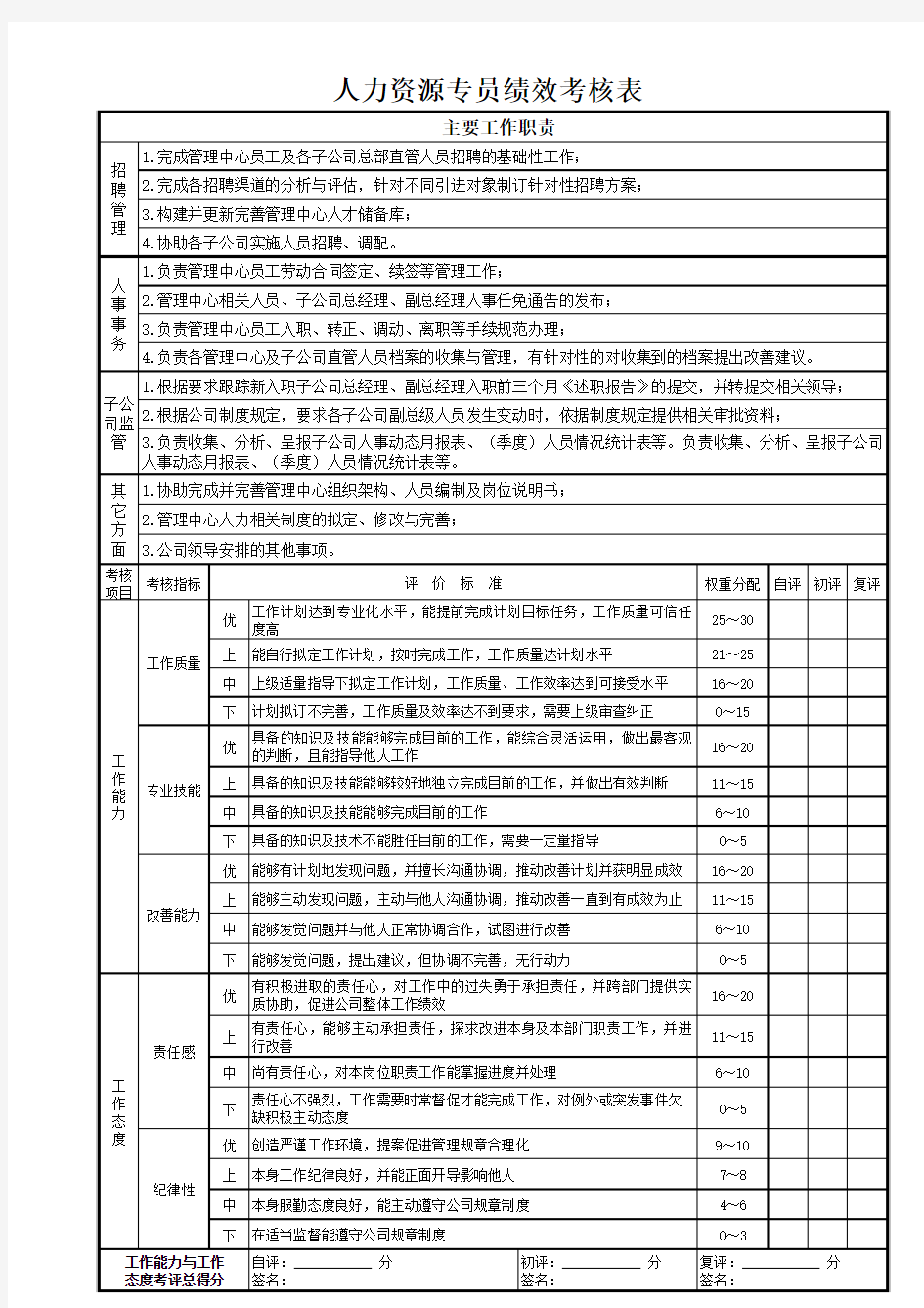 人力资源专员绩效考核表