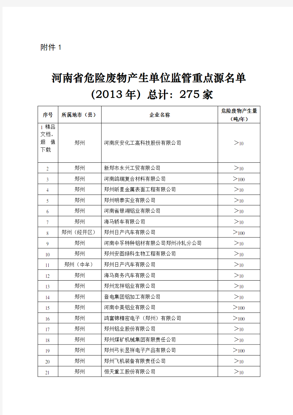 河南省环境保护厅文件