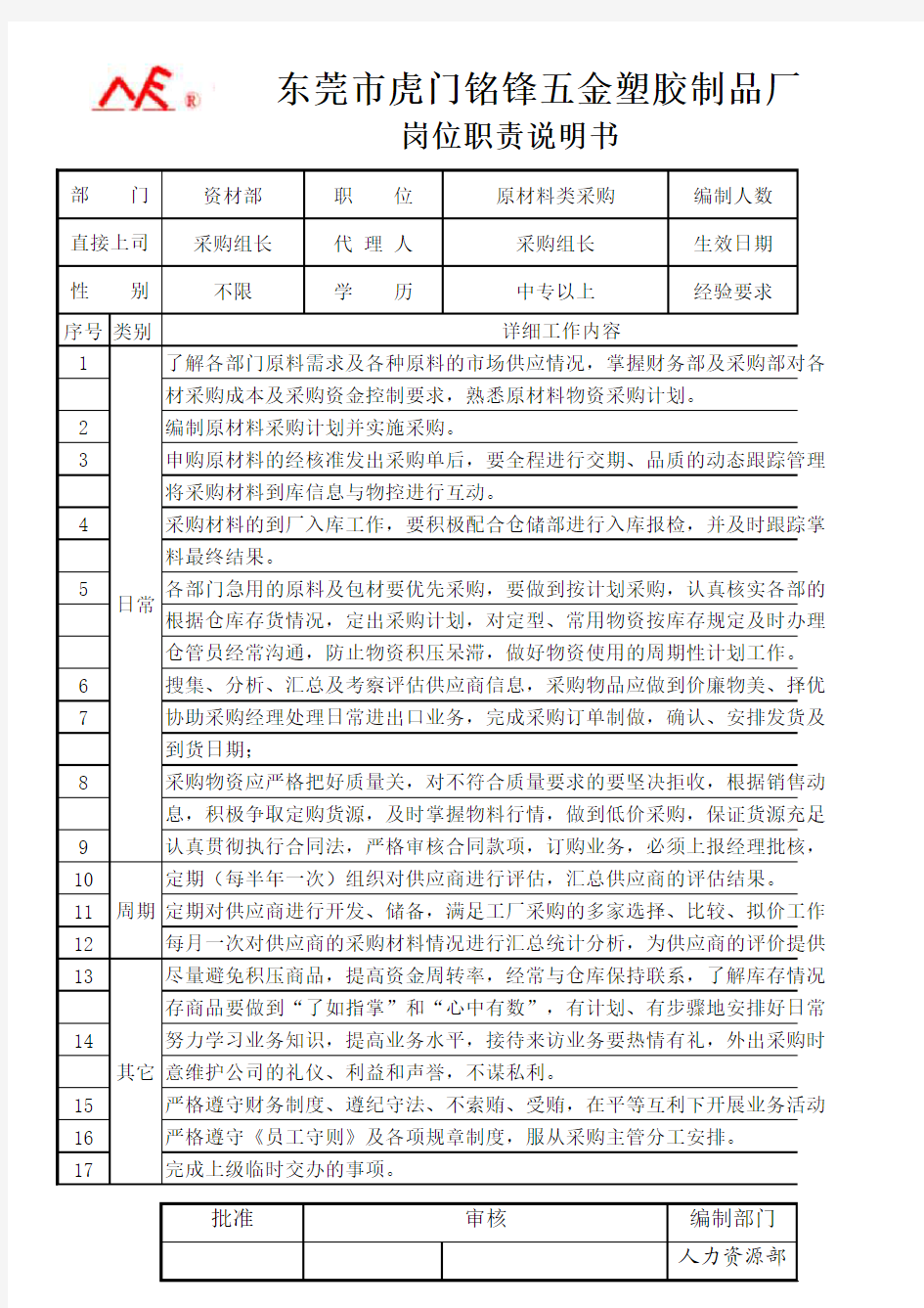 资材部 原材料类采购岗位职责