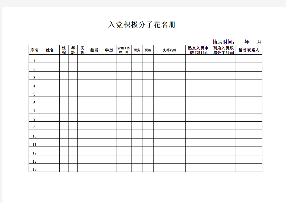 入党积极分子.花名册