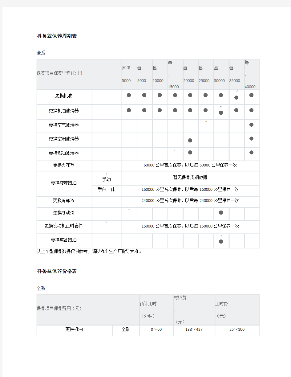 科鲁兹保养周期表