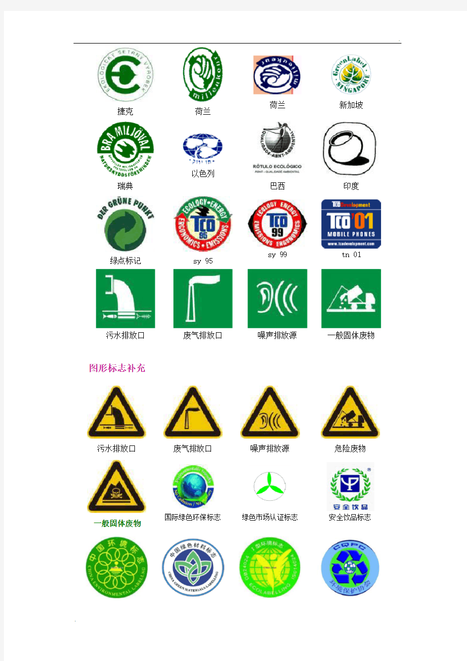 绿色环保标志