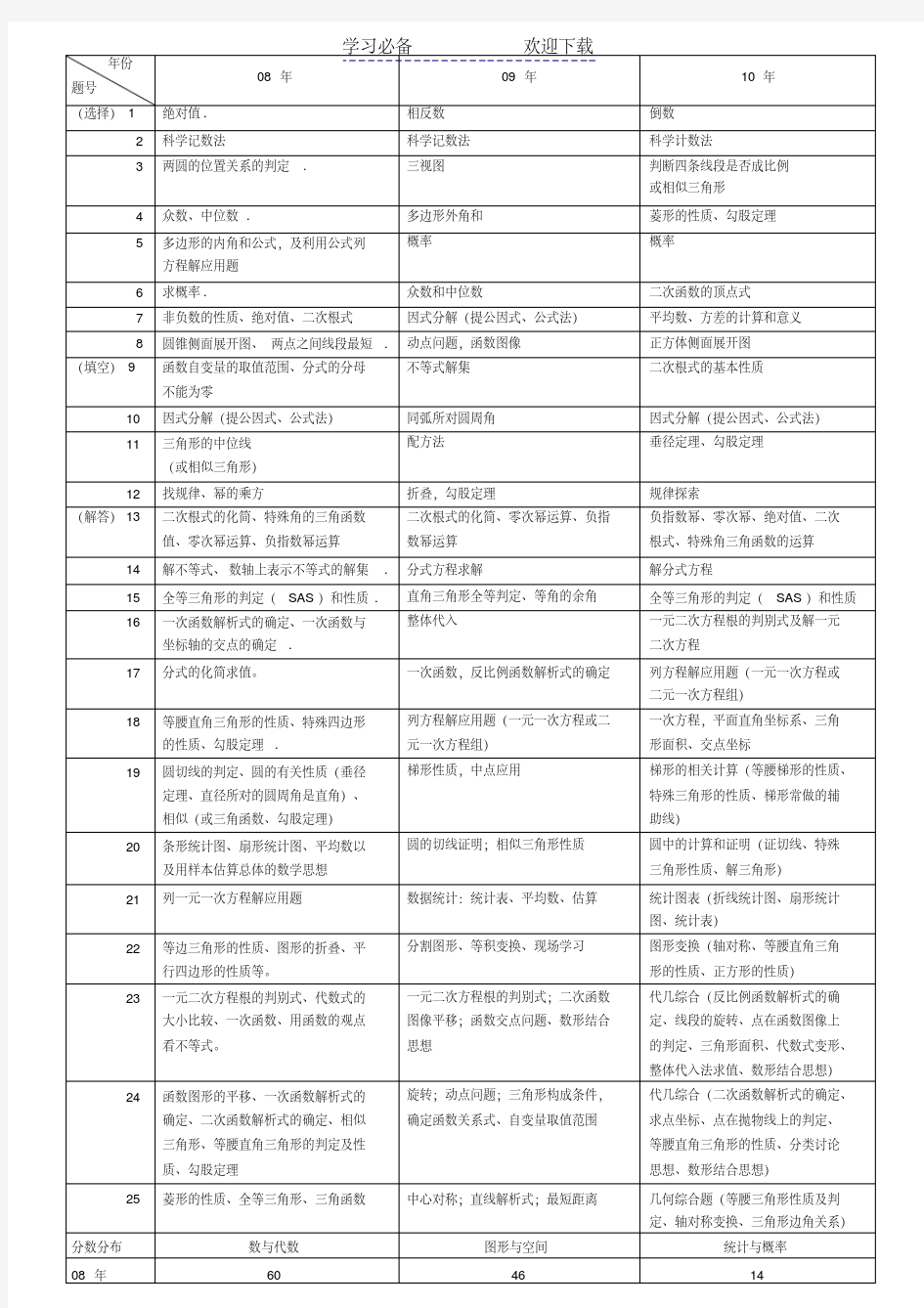 三年中考数学分析