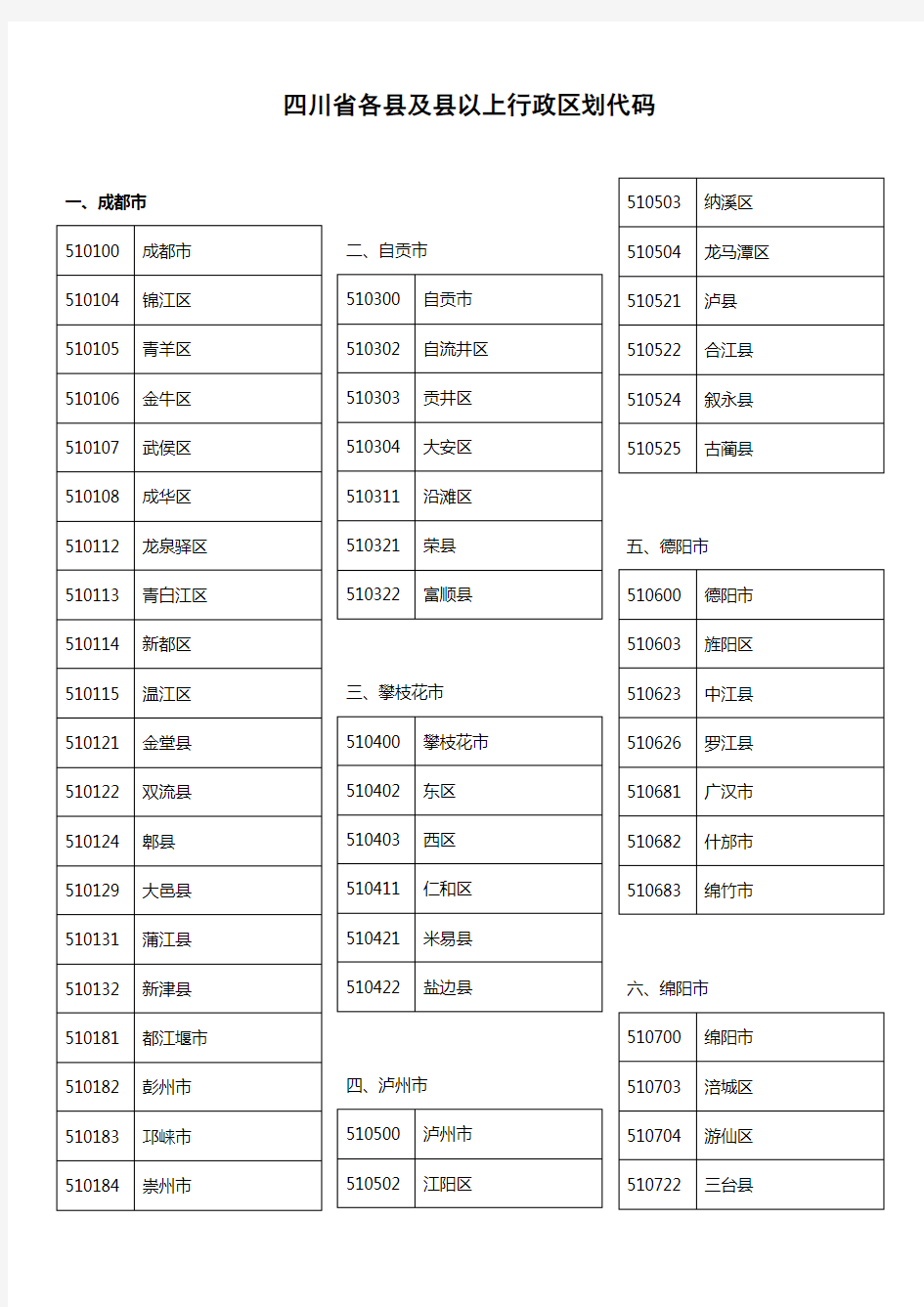 四川省各县及县以上行政区划代码