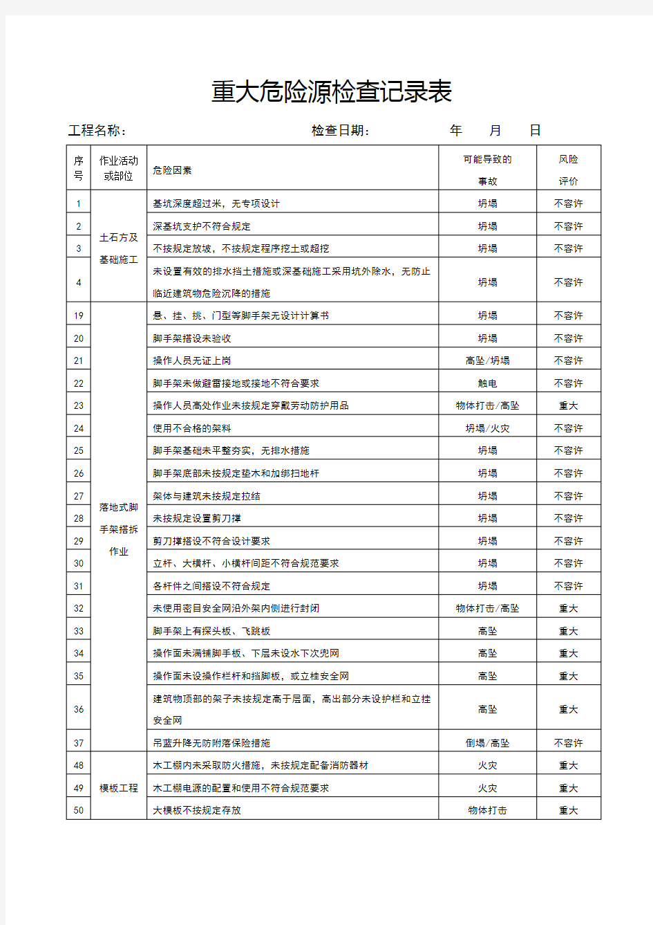 重大危险源检查记录表