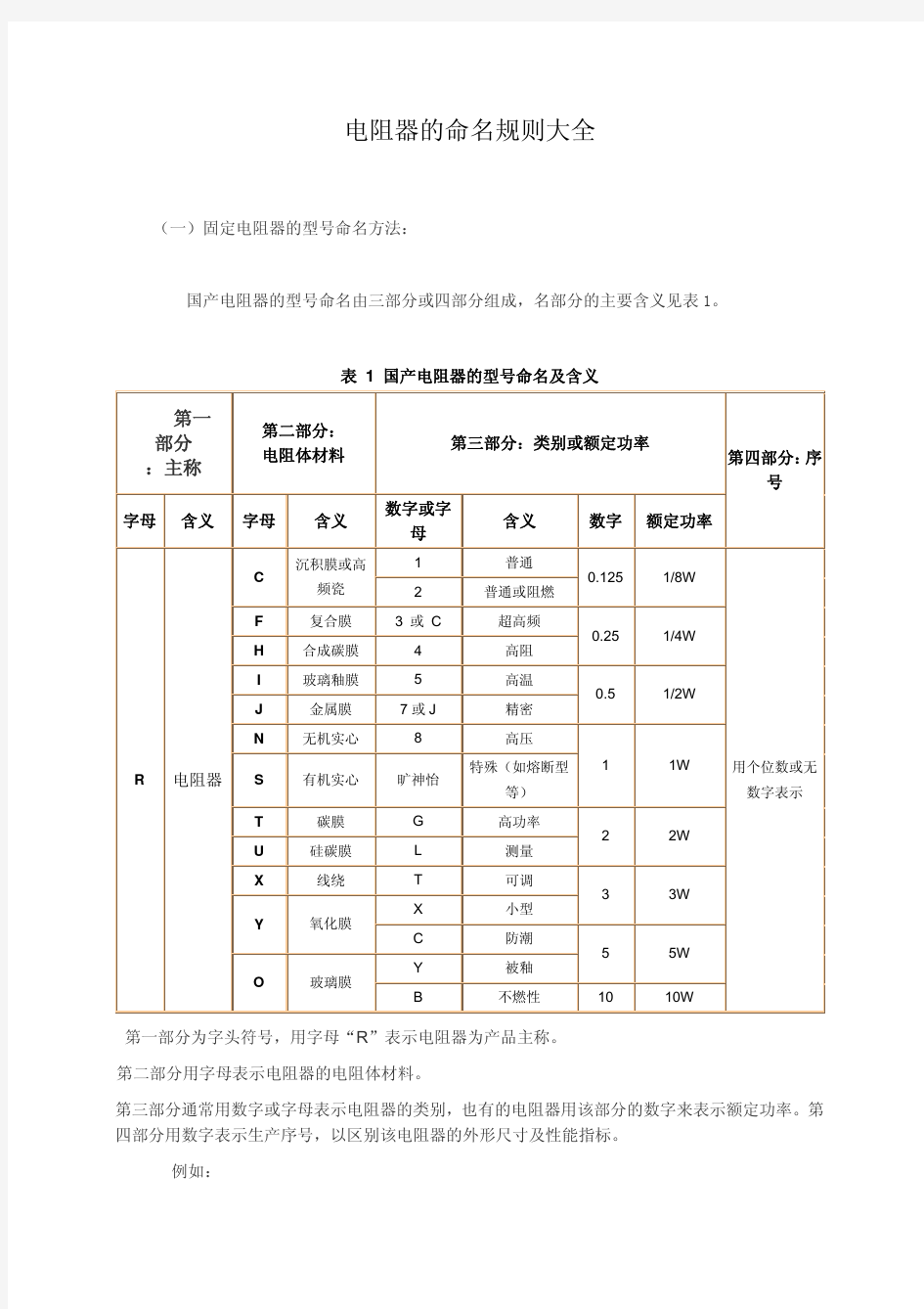 电阻器的命名规则大全