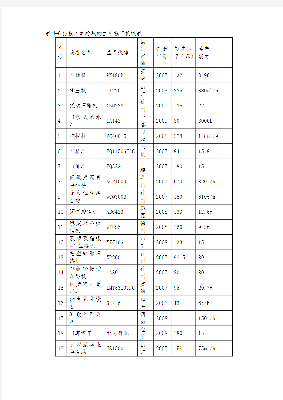 主要施工机械表(公路、市政)