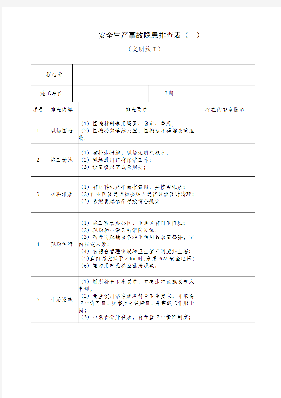 施工现场隐患排查