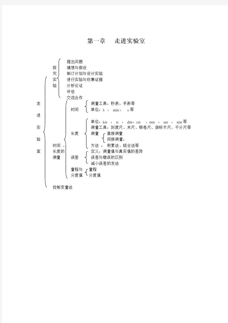 教科版初二物理上、下册知识框架.doc