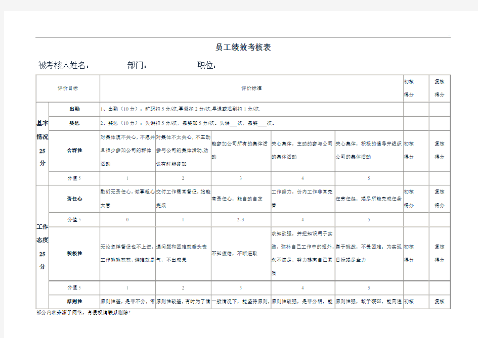 公司员工绩效考核表最新版