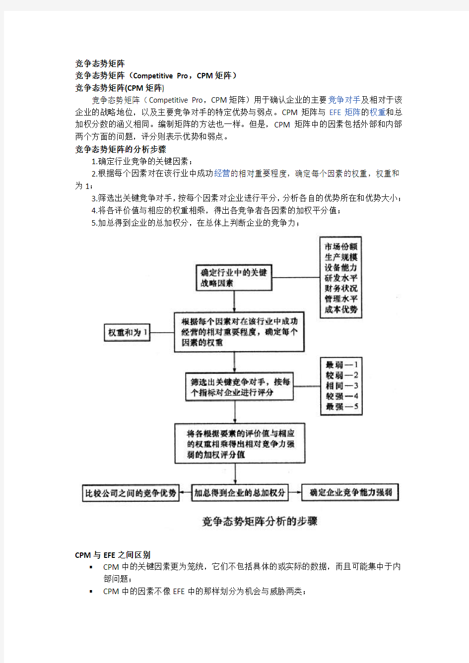 竞争态势分析(CPM)矩阵