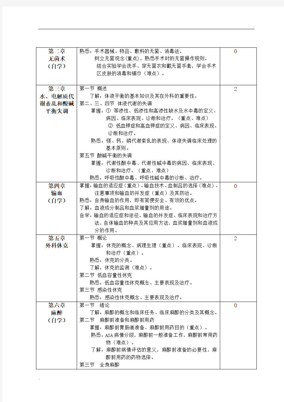 第九版 外科学 教学大纲