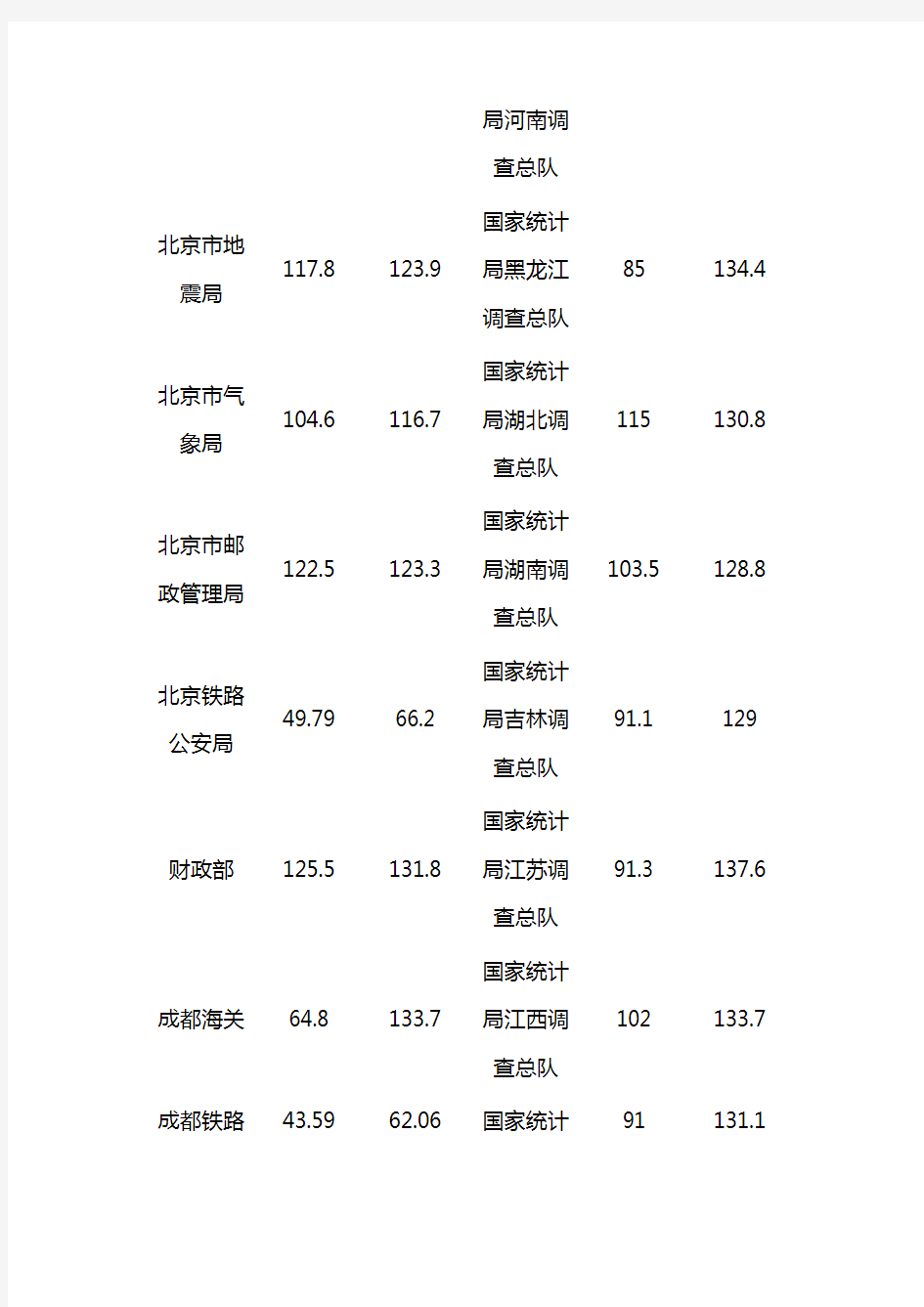 2019国考进面分数线