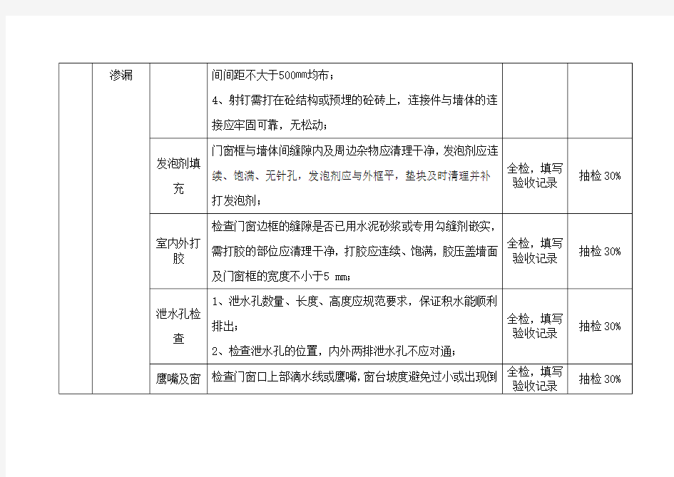 铝合金门窗防渗漏控制要点及标准