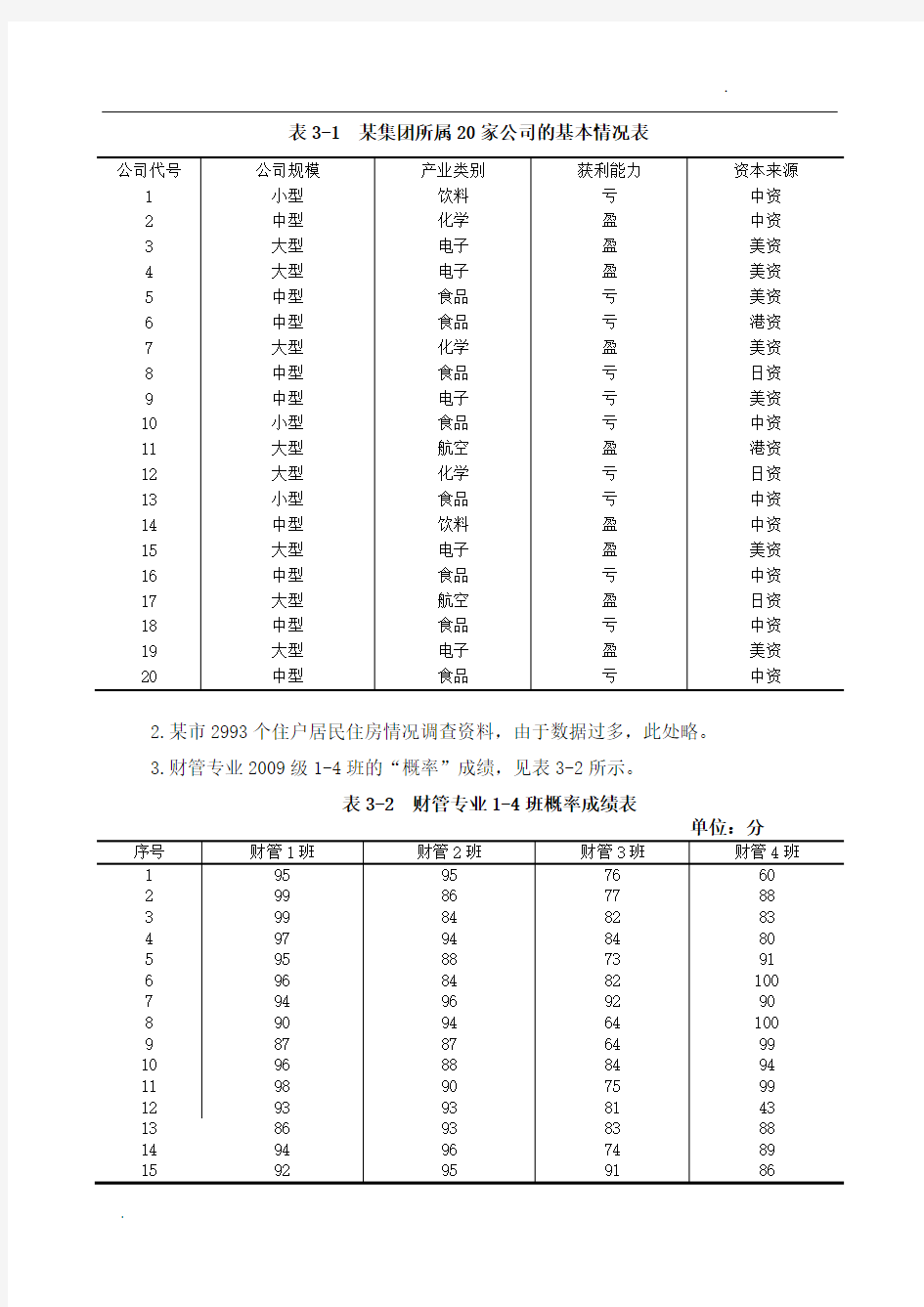 实验3   统计整理 统计图表制作