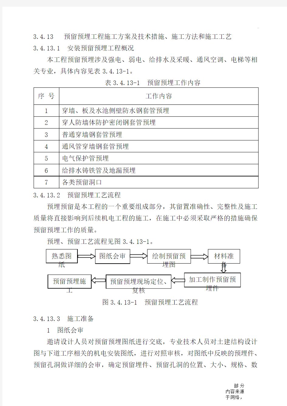 水电安装预留预埋施工方案