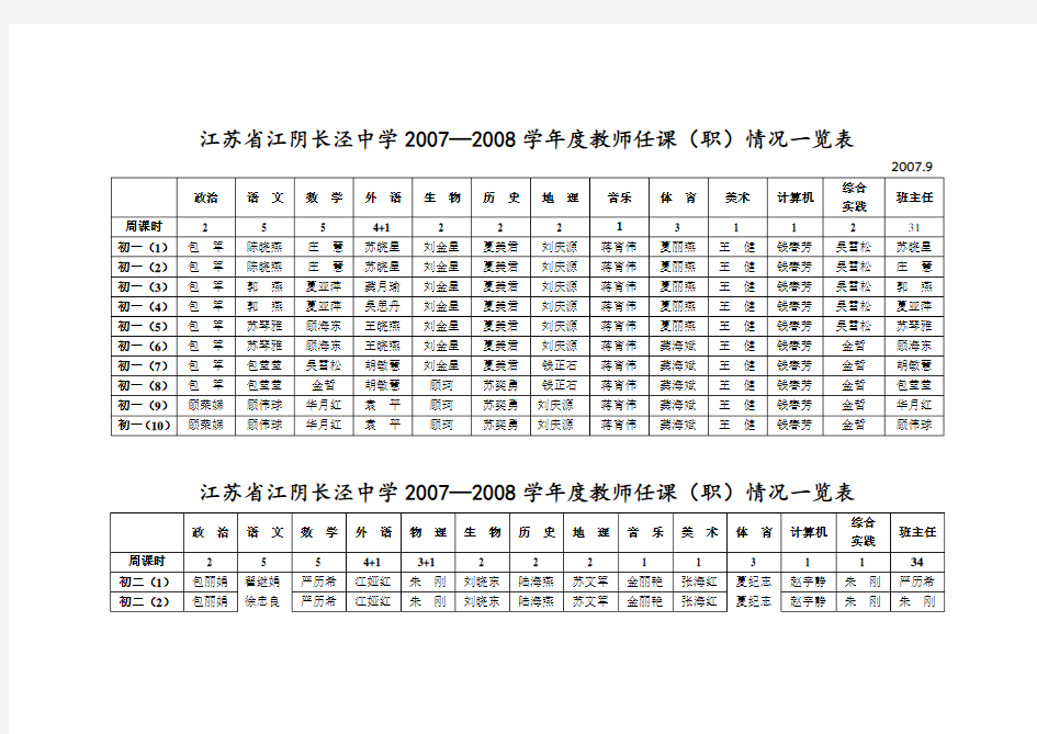 江苏省江阴长泾中学教师任课(职)情况..