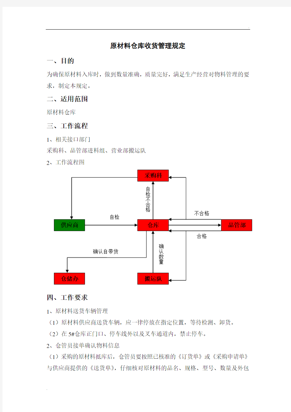 原材料仓库收货管理规定