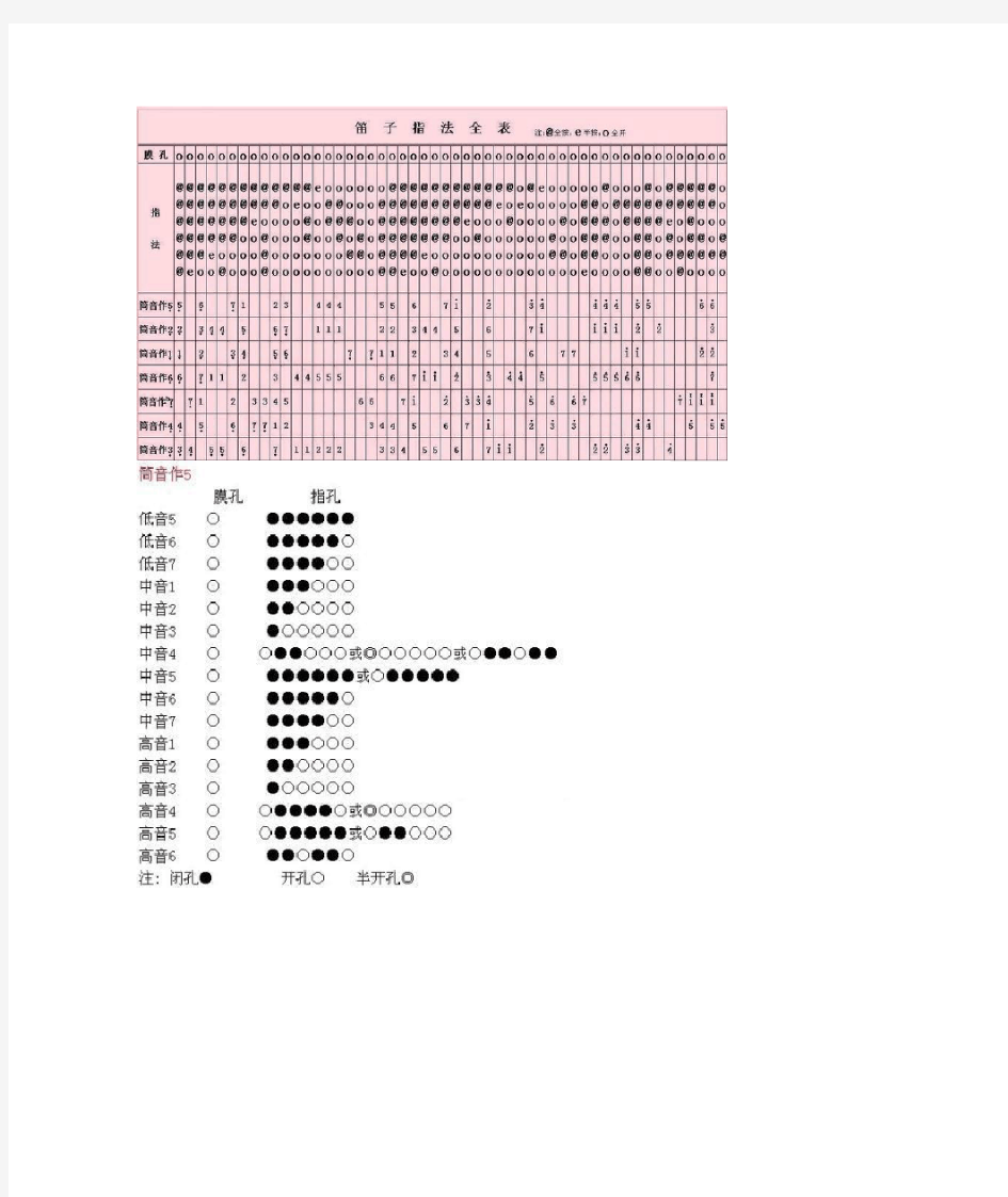 笛子指法全表图-CDFAG调笛子指法